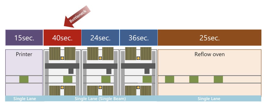 Yamaha: Boosting SMT Throughput with Single- and Dual-Lane Upgrades